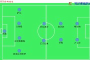  弗里克变阵三中卫激活进攻体系  